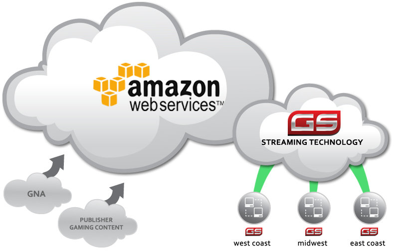 Amazon cloud network depiction